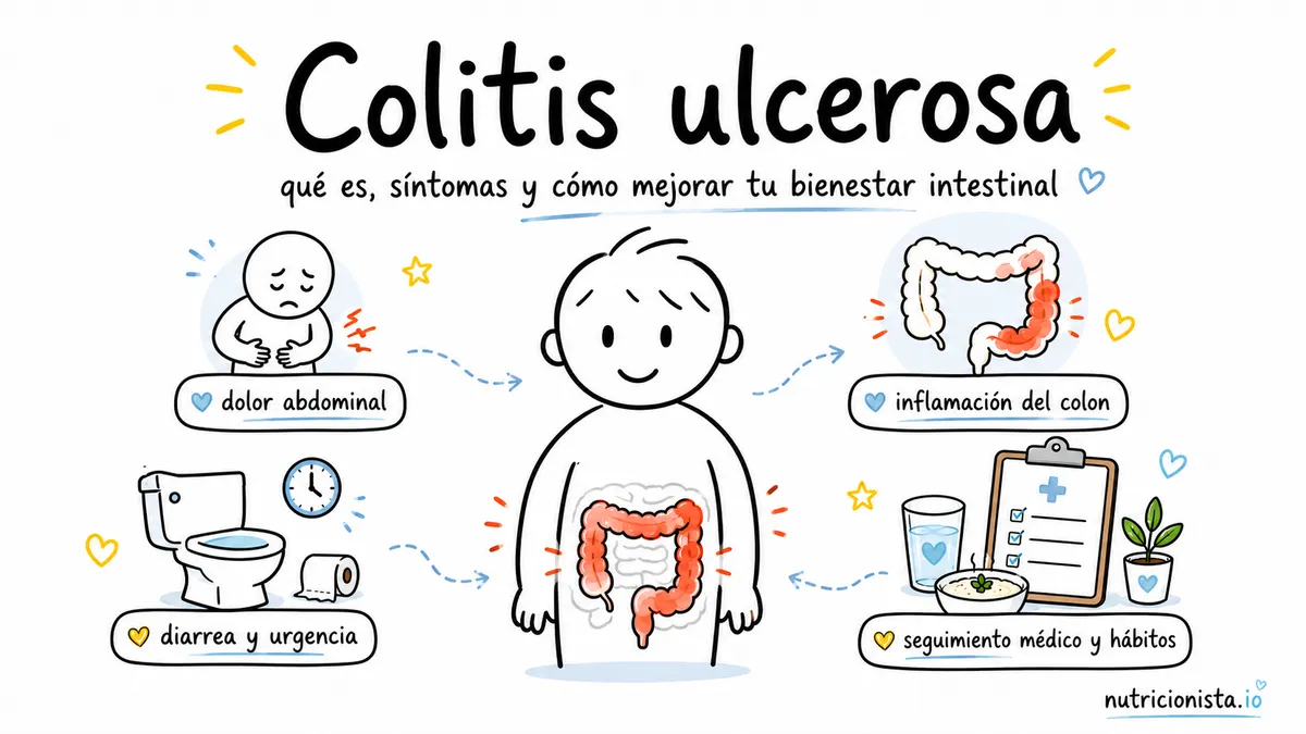 Colitis ulcerosa