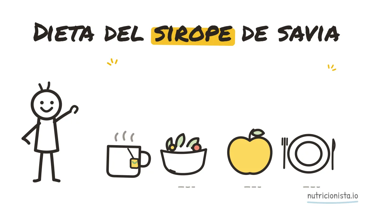 Dieta del sirope de savia