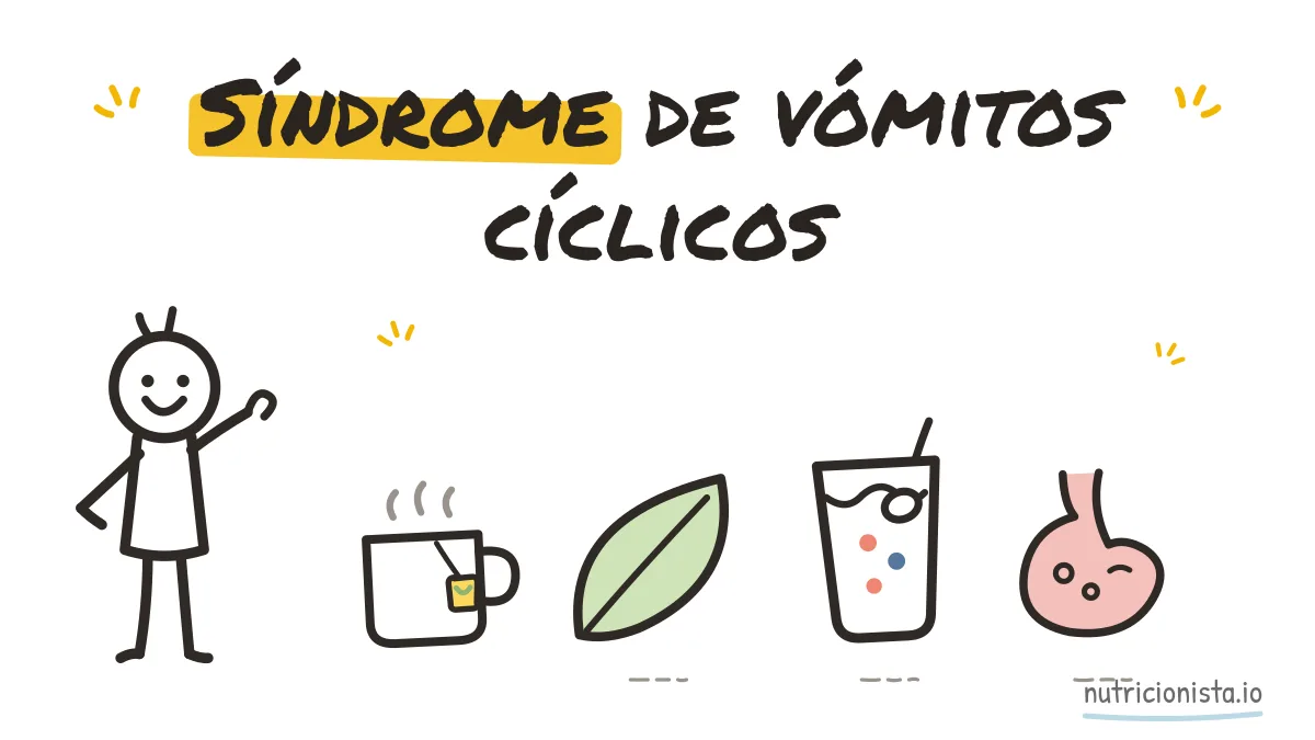 Síndrome de vómitos cíclicos