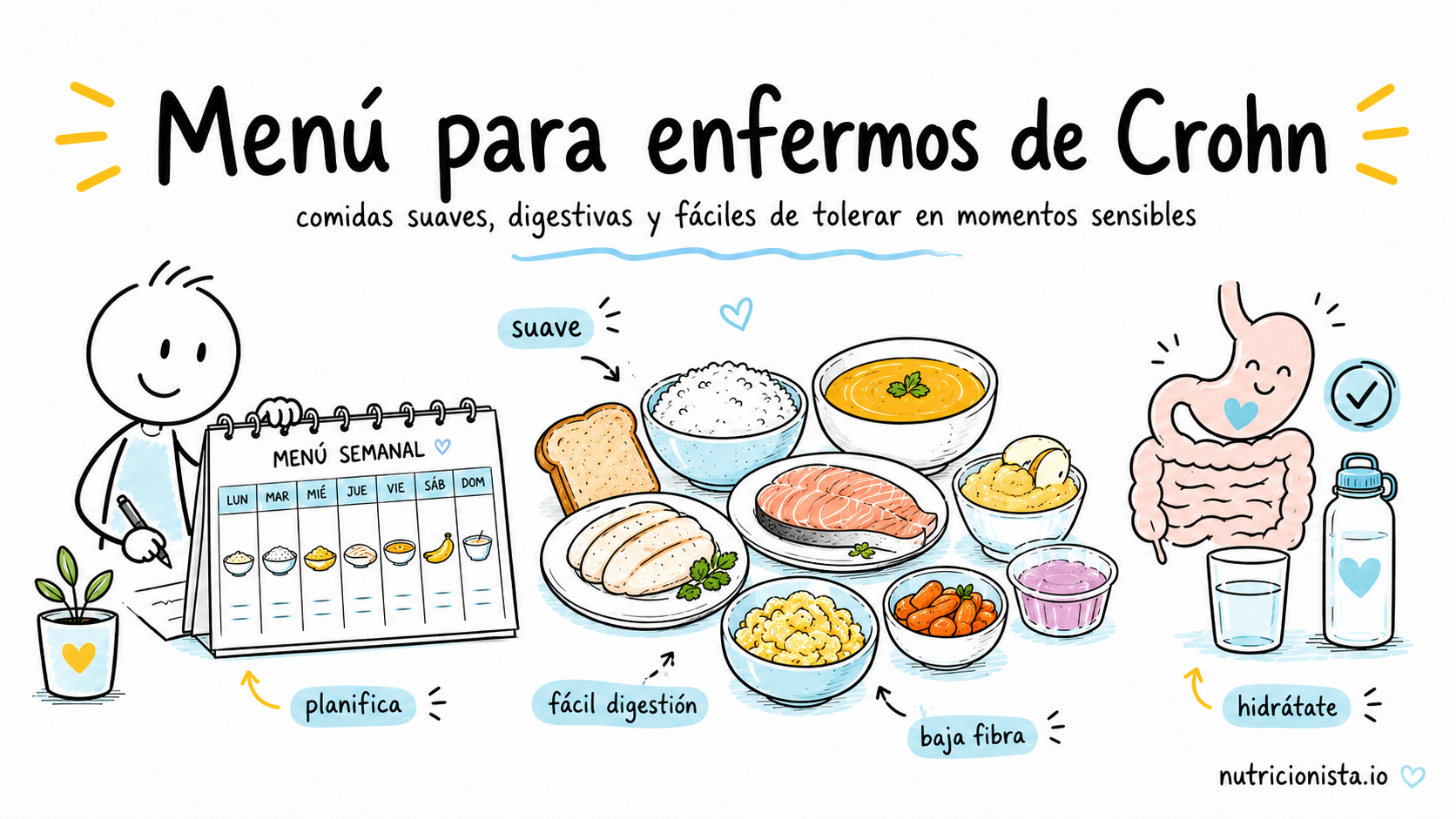 Menú para enfermos de Crohn