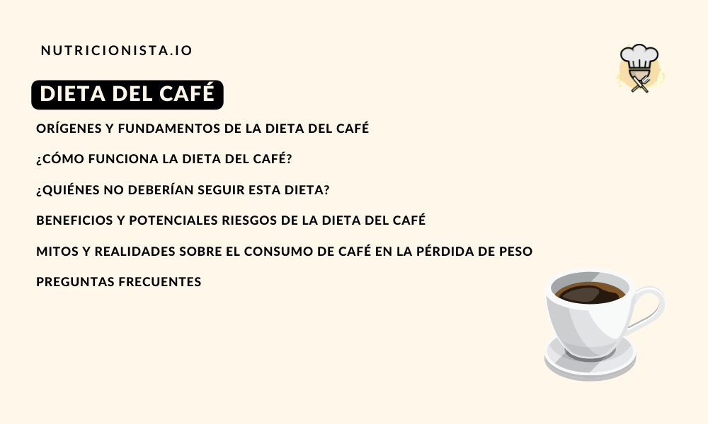 Índice dieta del café